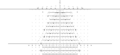 EOTECH SCOPE VUDU 5-25X50MM
